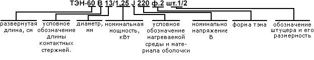 Маркировка ТЭНов по ГОСТу Маркировка ТЭНов по ГОСТу